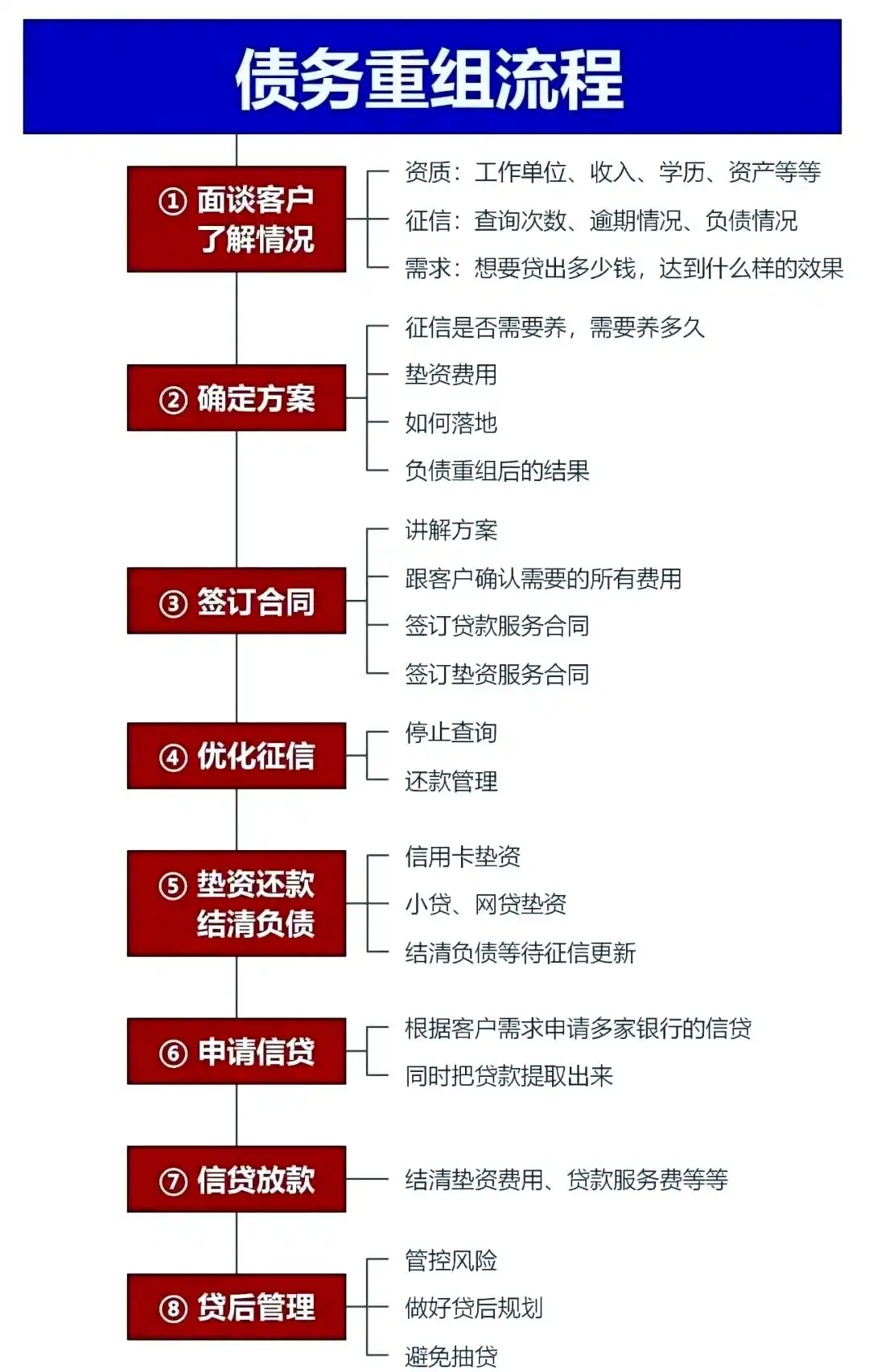 在龙港，中小企业也可以债务重组吗？